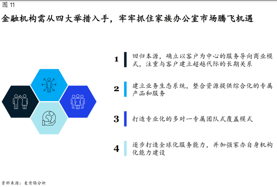 【麦肯锡】全球领先的家族办公室的成功之道 - 12