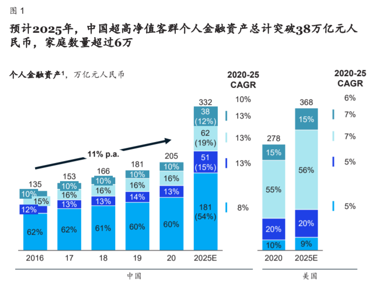 【麦肯锡】全球领先的家族办公室的成功之道 - 1