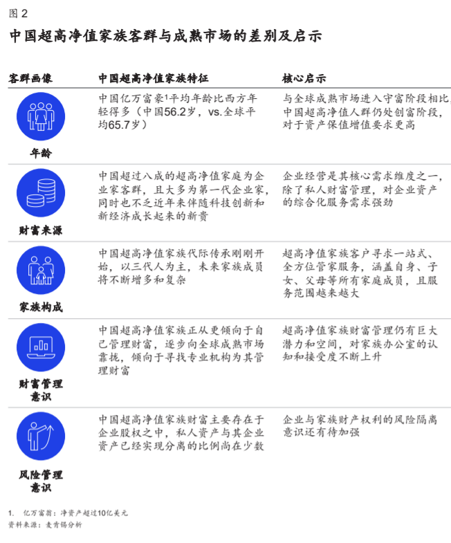 【麦肯锡】全球领先的家族办公室的成功之道 - 3