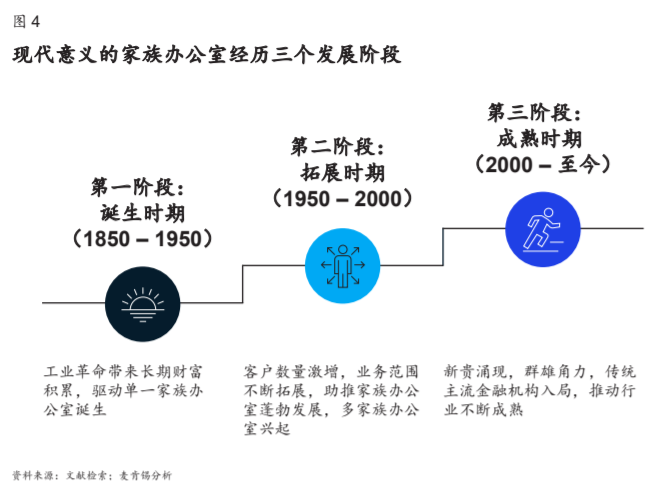 【麦肯锡】全球领先的家族办公室的成功之道 - 5