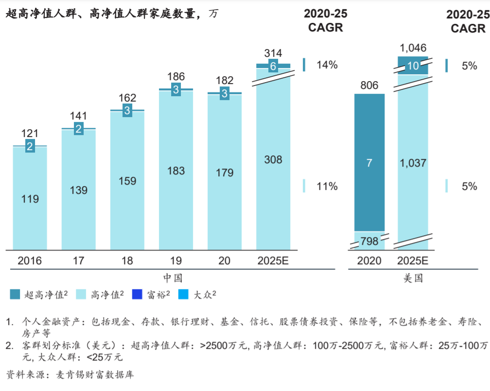 【麦肯锡】全球领先的家族办公室的成功之道 - 2