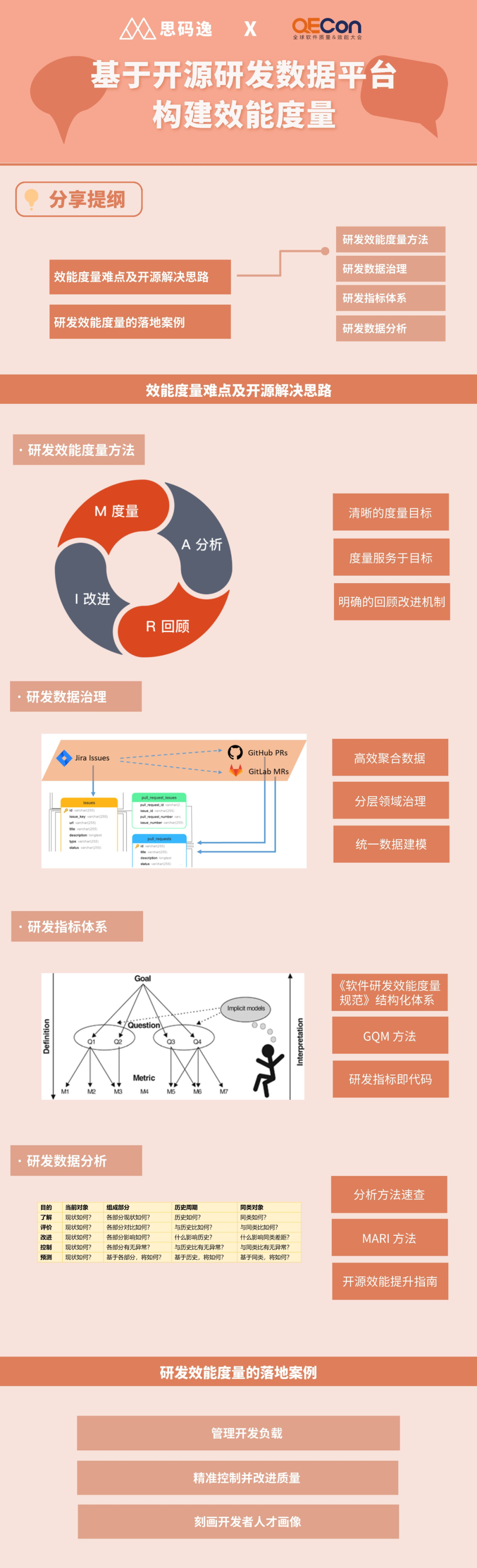 思码逸参与编写《软件研发效能权威指南》已发布！ - 脉脉