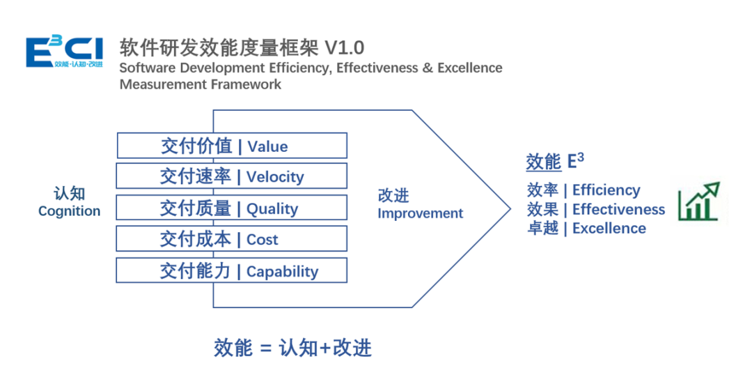 读书破万“卷”，《软件研发效能度量规范》的先进认知与开源实现 - 脉脉