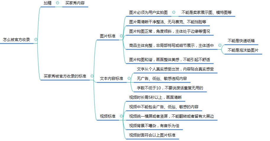 【六爷分享】2020年，洋淘买家秀玩法第二枪！