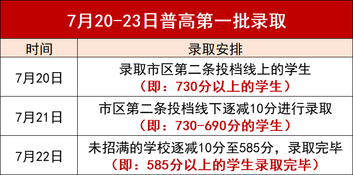 中考福州录取分数线2022年_中考福州录取分数线2023年_2023福州中考录取分数线