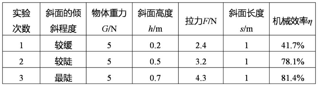 刻度均匀的密度计_密度计均匀吗_密度计的刻度是均匀的吗