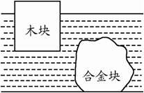 密度计均匀吗_刻度均匀的密度计_密度计的刻度是均匀的吗