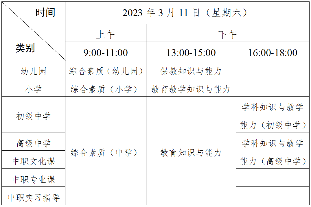 2023年上半年广东省中小学教师资格考试笔试13日开始报名