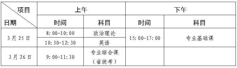 2023年广东省普通专升本如何交费 报名费多少钱