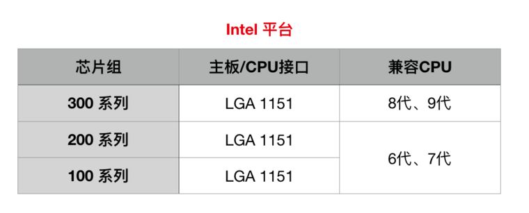 裝機必看：電腦主板怎麼選才合適？ 科技 第2張