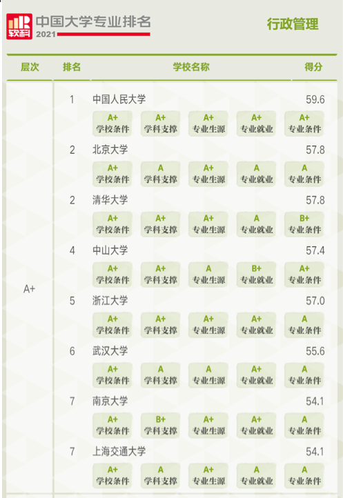 重庆交大王牌专业_t交大专业数学考纲_上海交大专业排名