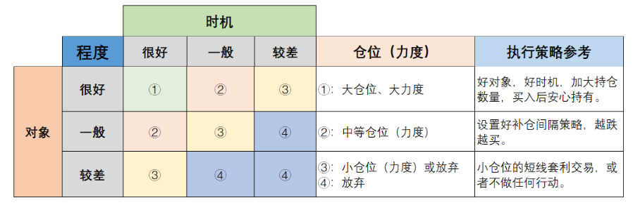 股票净值