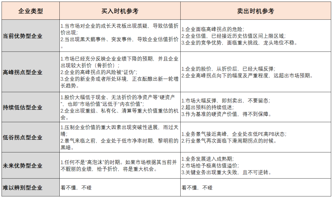 股票净值