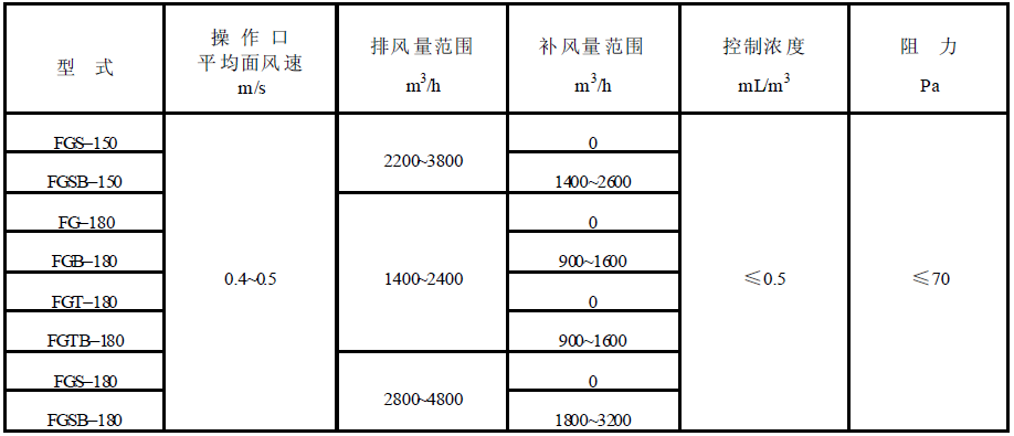 排风设备的风量计算的图3
