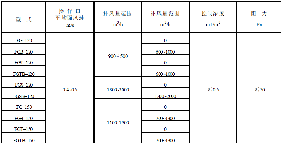 排风设备的风量计算的图2