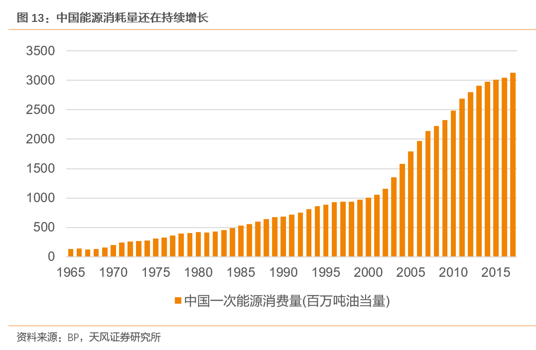 天风煤炭：美国煤炭消费量什么时候开始见顶？