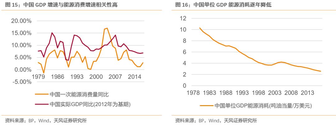 天风煤炭：美国煤炭消费量什么时候开始见顶？