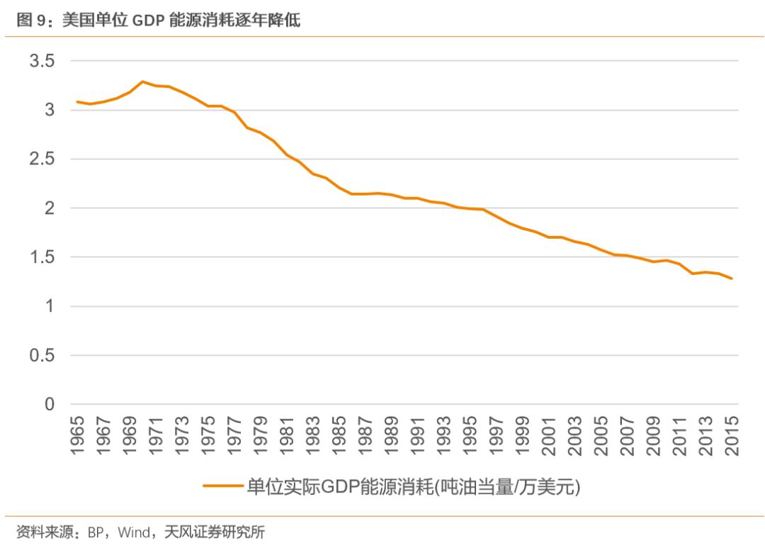 天风煤炭：美国煤炭消费量什么时候开始见顶？