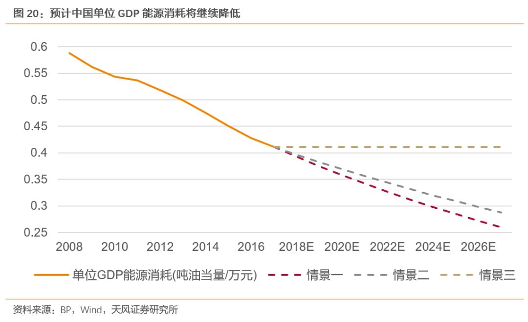 天风煤炭：美国煤炭消费量什么时候开始见顶？
