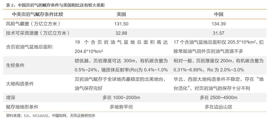 天风煤炭：美国煤炭消费量什么时候开始见顶？