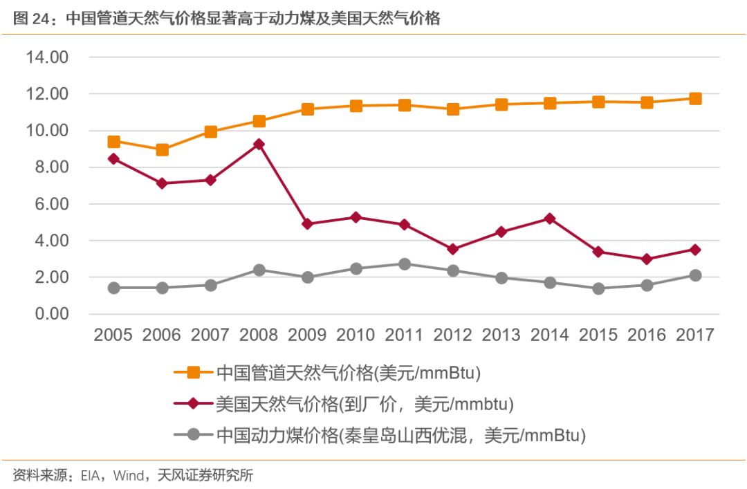 天风煤炭：美国煤炭消费量什么时候开始见顶？