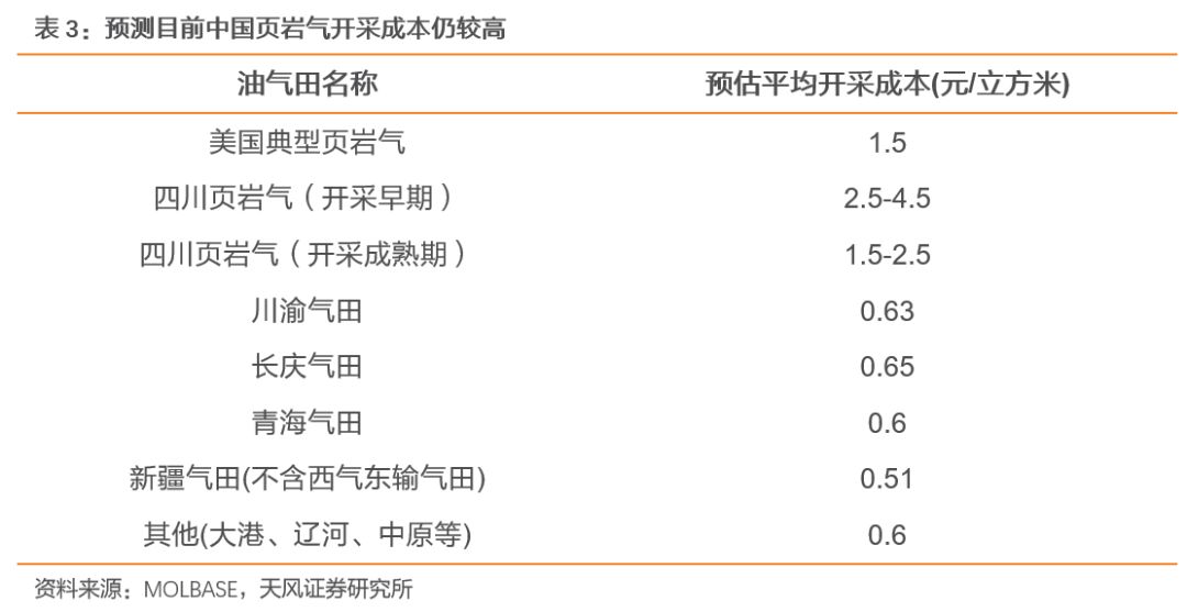 天风煤炭：美国煤炭消费量什么时候开始见顶？