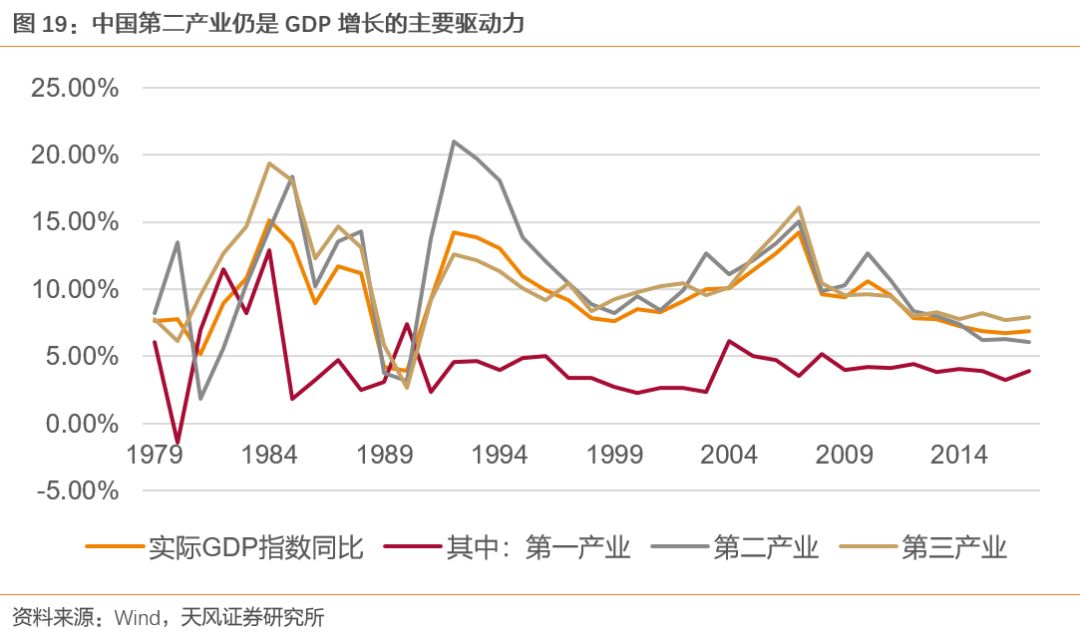 天风煤炭：美国煤炭消费量什么时候开始见顶？