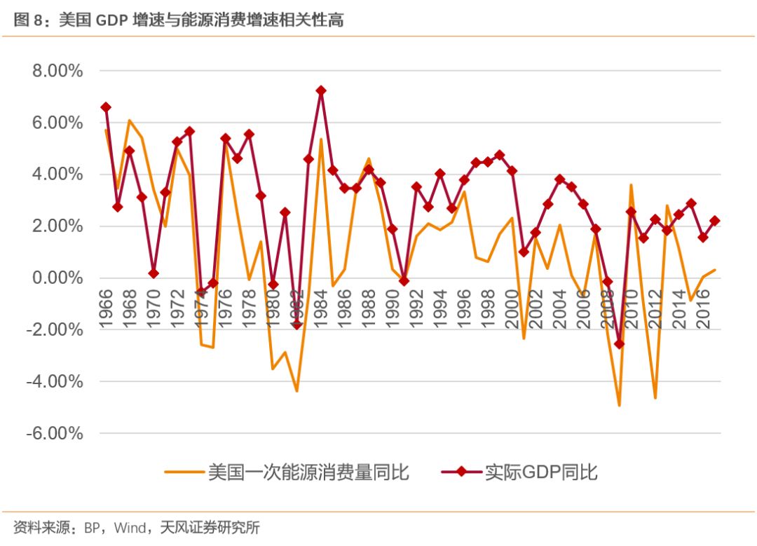 天风煤炭：美国煤炭消费量什么时候开始见顶？