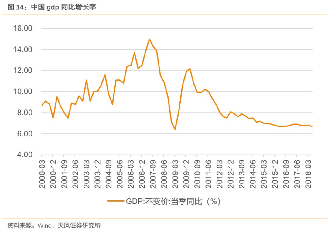 天风煤炭：美国煤炭消费量什么时候开始见顶？