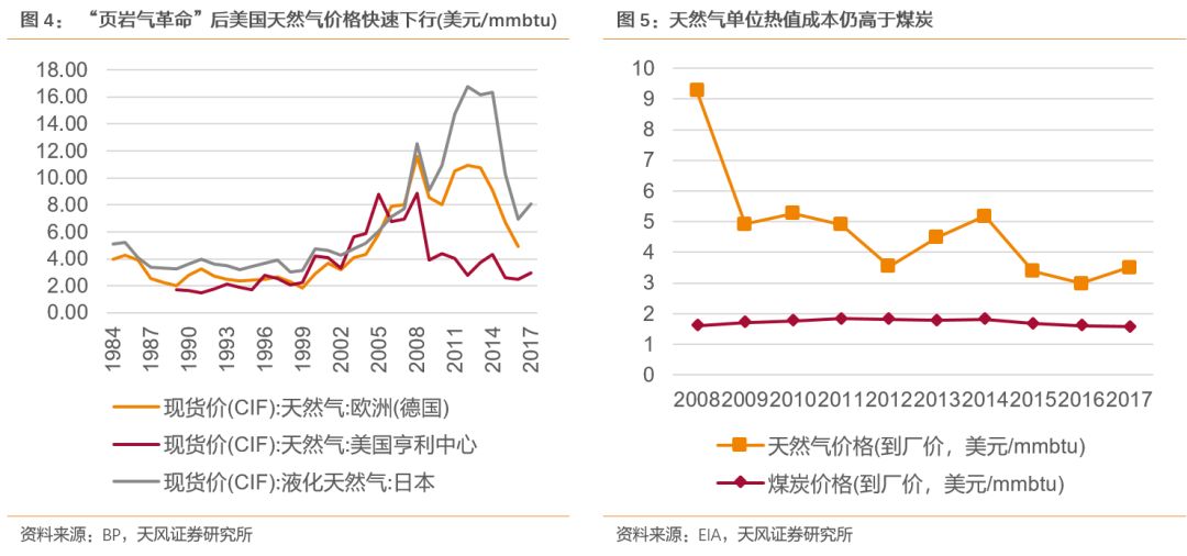 天风煤炭：美国煤炭消费量什么时候开始见顶？