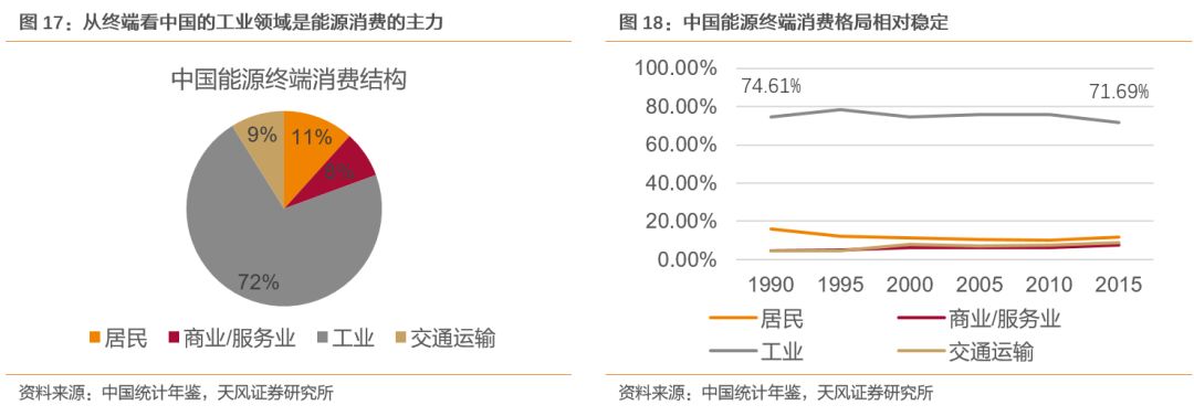 天风煤炭：美国煤炭消费量什么时候开始见顶？