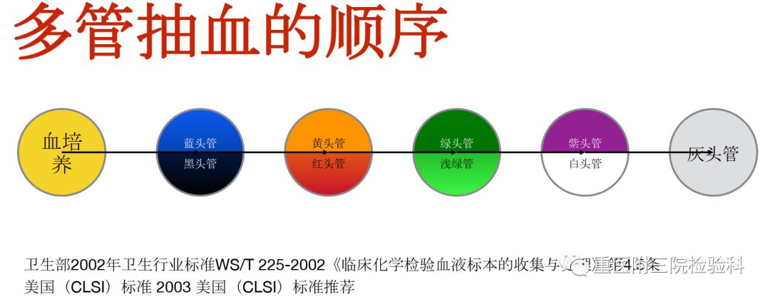 检查采血容器怎么分检验样本采集手册_https://www.jmylbn.com_新闻资讯_第1张