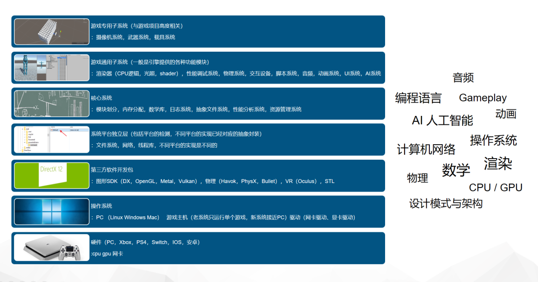 我是如何学习游戏引擎的？