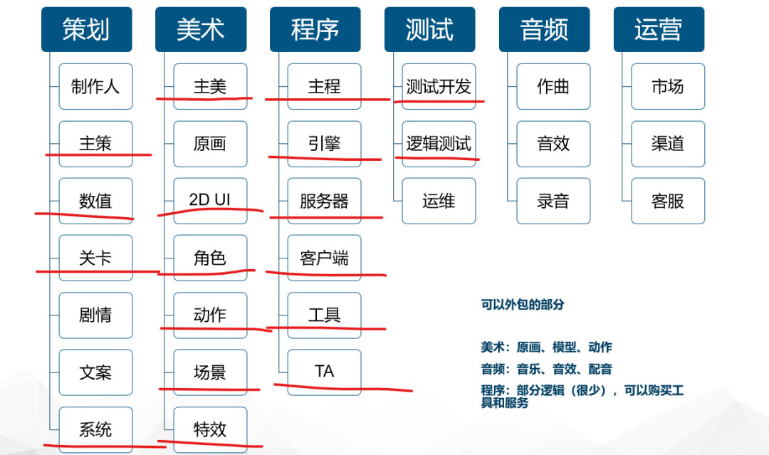 我是如何学习游戏引擎的？
