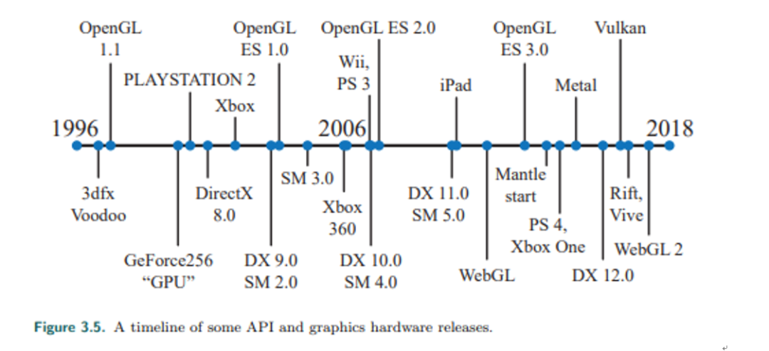 我是如何学习游戏引擎的？
