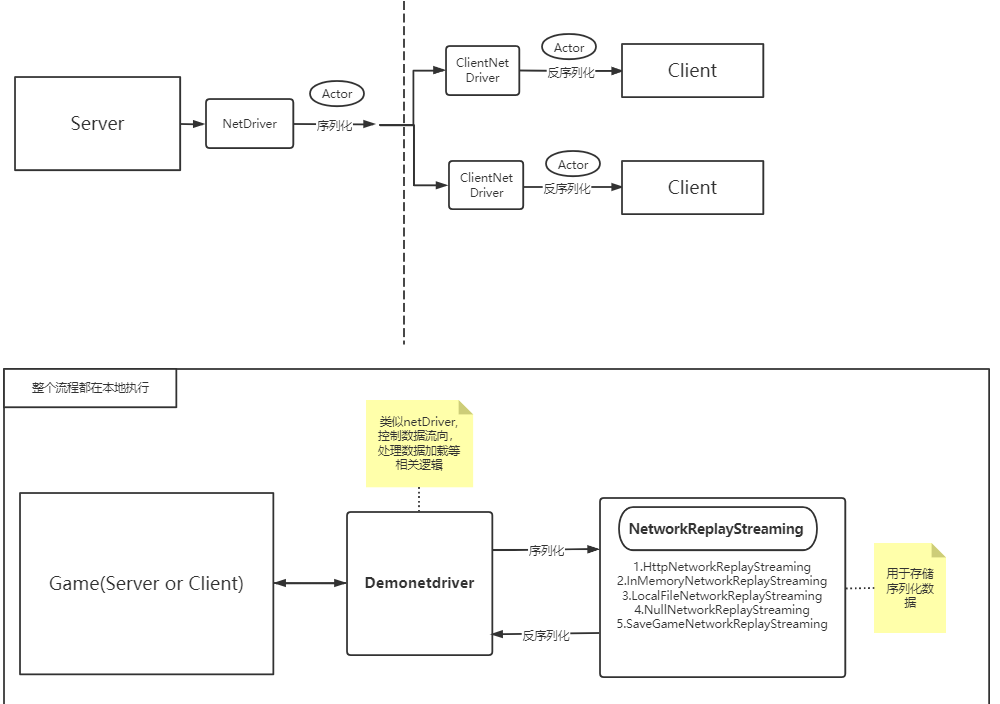 我是如何学习游戏引擎的？