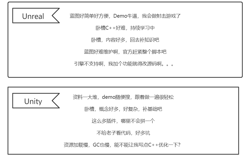 我是如何学习游戏引擎的？