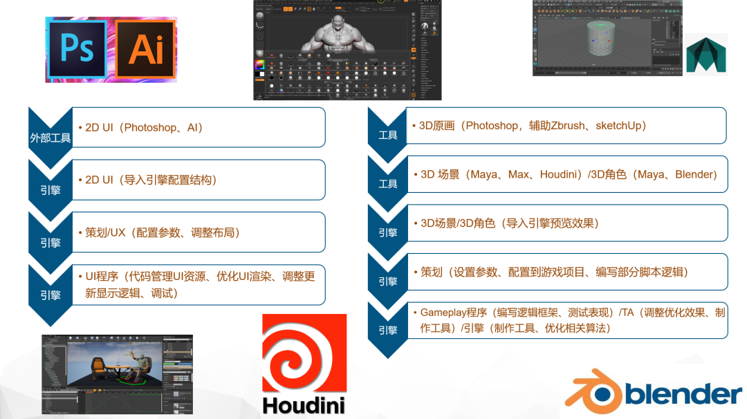 我是如何学习游戏引擎的？