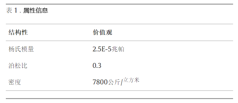 文献分享 | 使用 ANSYS Workbench 对涂有木质涂层的直齿轮进行接触应力分析的图4