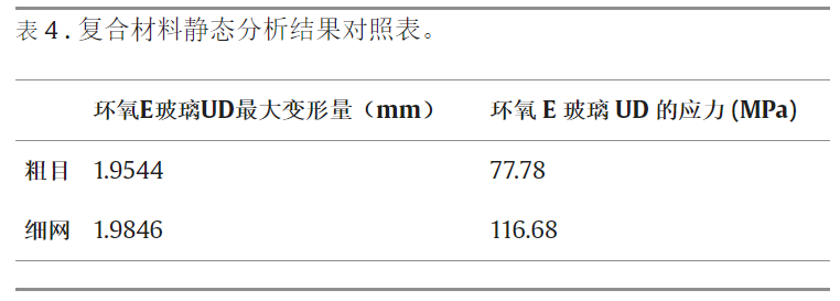 文献分享 | 使用 ANSYS 进行偏置轴承建模、静态和动态分析的图19