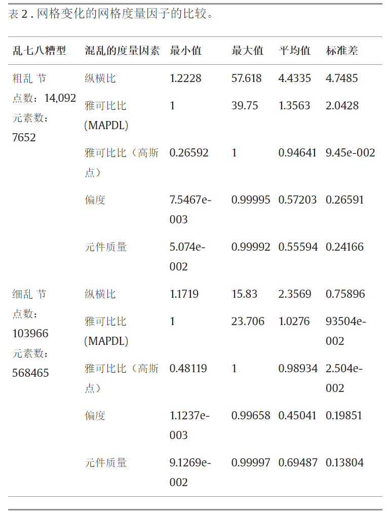 文献分享 | 使用 ANSYS 进行偏置轴承建模、静态和动态分析的图8