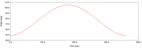 Adams&Workbench&Matlab四连杆机构运动学分析的图7