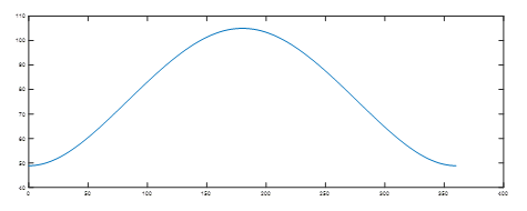 Adams&Workbench&Matlab四连杆机构运动学分析的图9