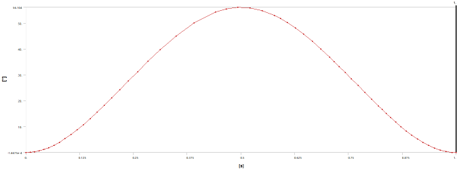 Adams&Workbench&Matlab四连杆机构运动学分析的图8