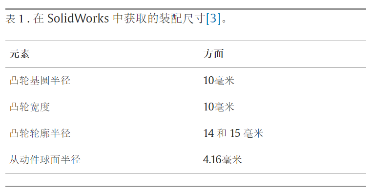 使用 ANSYS 分析内燃机凸轮和从动组件的摩擦学参数的图5