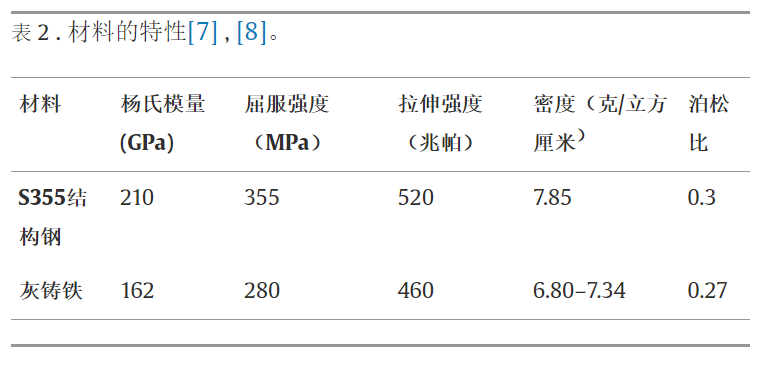 使用 ANSYS 分析内燃机凸轮和从动组件的摩擦学参数的图6