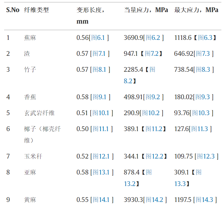 基于ANSYS的刹车片环保材料分析研究的图11