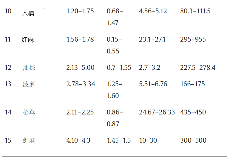 基于ANSYS的刹车片环保材料分析研究的图8