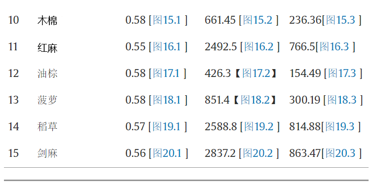 基于ANSYS的刹车片环保材料分析研究的图12