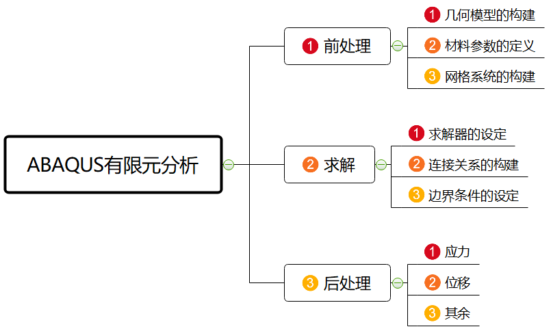 Abaqus超彈性材料分析 附Abaqus 分析用戶(hù)手冊(cè)材料卷下載的圖2